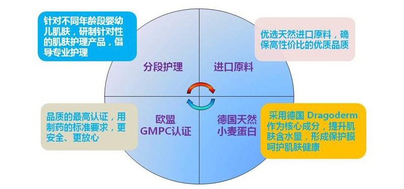 露安適系列產(chǎn)品特點(diǎn).jpg