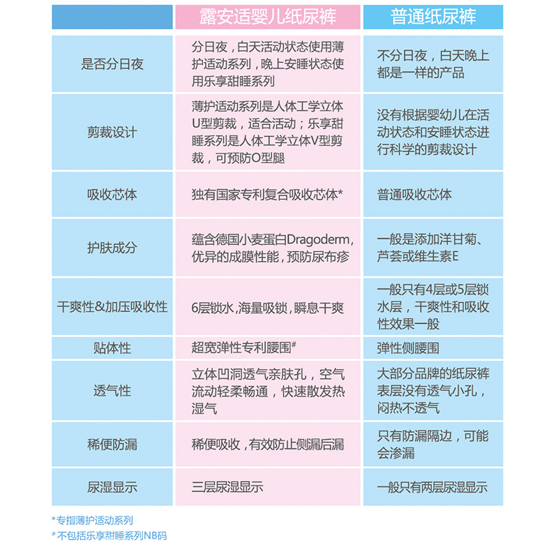 露安紙尿褲與其它紙尿褲比較.jpg