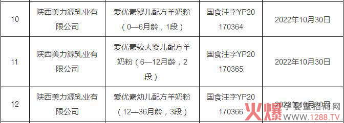 实力见证 爱优素品牌成功通过国家羊奶粉配方