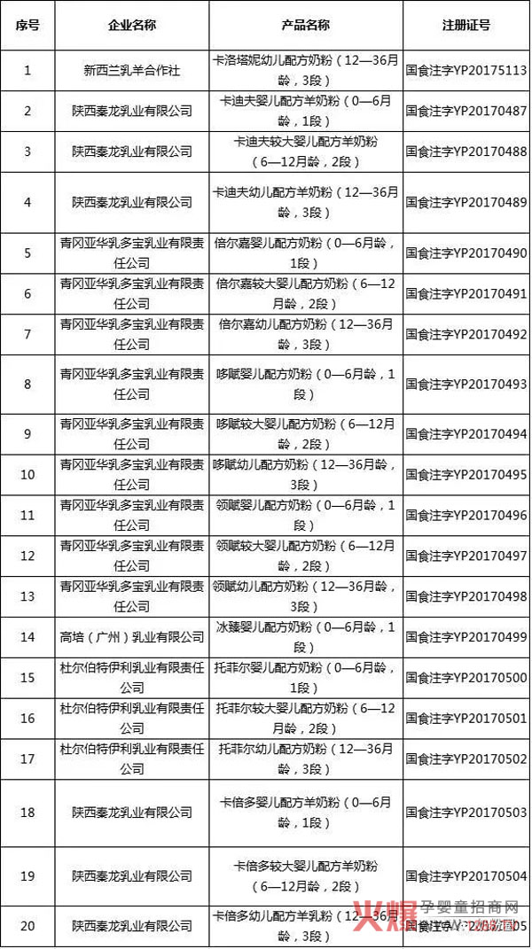 一,第23批名单: 卡洛塔妮(牛),秦龙卡倍多,卡迪夫,青冈亚华倍儿嘉