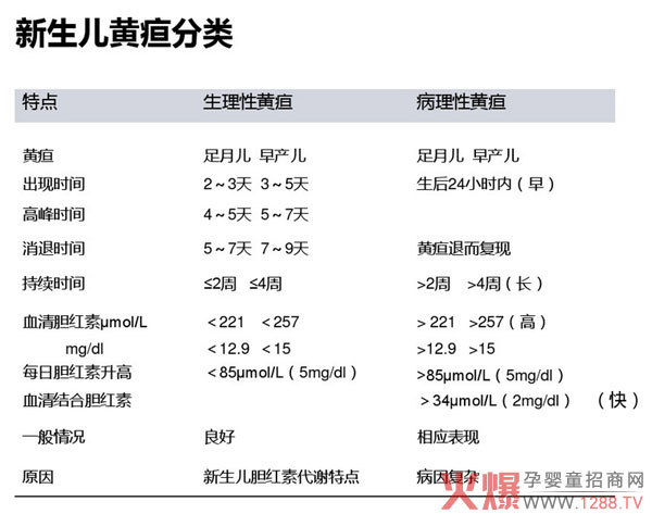 迪氏因坦舒配方粉 营养益智让宝宝跟黄疸说拜
