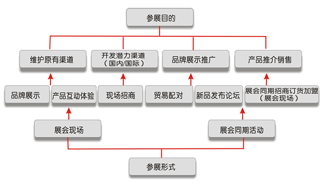 第八届成都国际孕婴童产品博览会参展目的.jpg 第八届成都国际孕婴童产品博览会参展目的.jpg