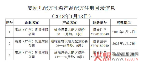 迪唯恩通過(guò)奶粉注冊.jpg