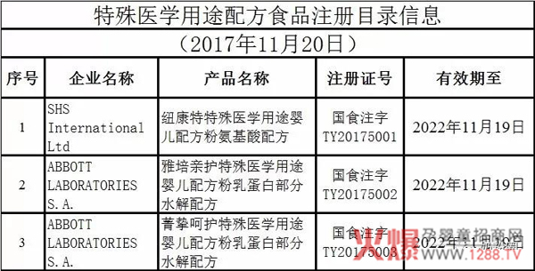 特殊醫(yī)學(xué)用途配方食品目錄.jpg