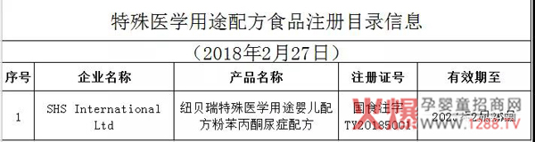 特殊醫(yī)學(xué)用途配方食品目錄信息2月27日.jpg