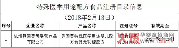 特殊醫(yī)學(xué)用途配方食品目錄信息2月13日.jpg