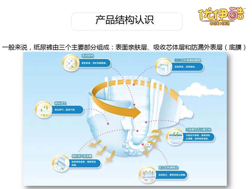 优伊酷弹弹舒芯纸尿裤(大包装)结构一.jpg