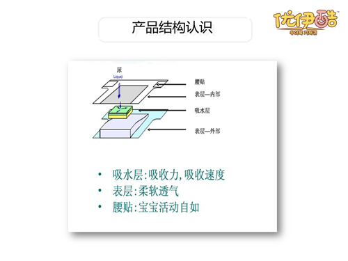 优伊酷弹弹舒芯纸尿裤(大包装)结构.jpg
