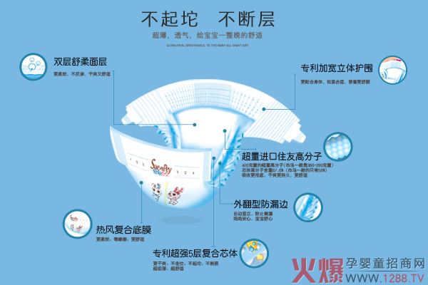 舒舒贝贝婴儿纸尿裤特点.jpg 舒舒贝贝婴儿纸尿裤特点.jpg