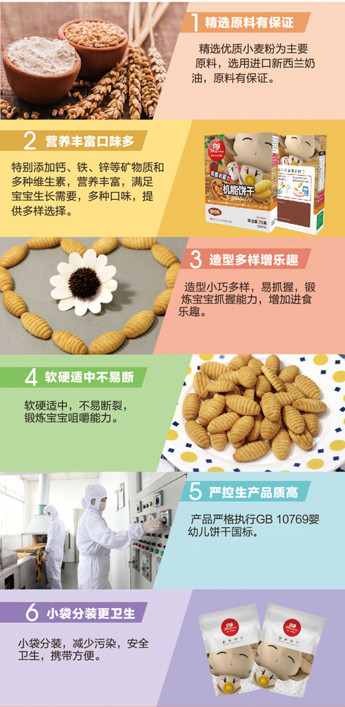 方廣機能餅干(核桃味)75g介紹1.jpg