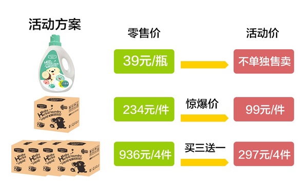   嗳满分婴儿草本洗衣液3