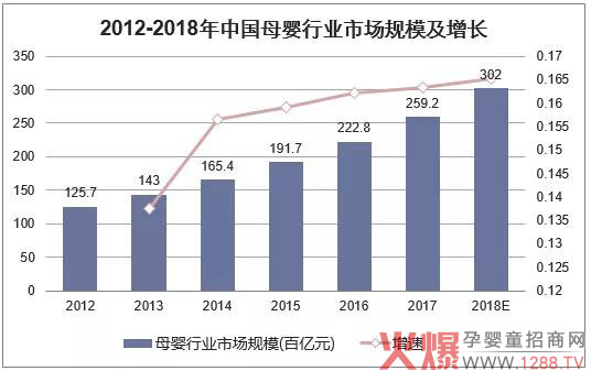 2019年中国母婴行业发展成熟,双线消费将逐步