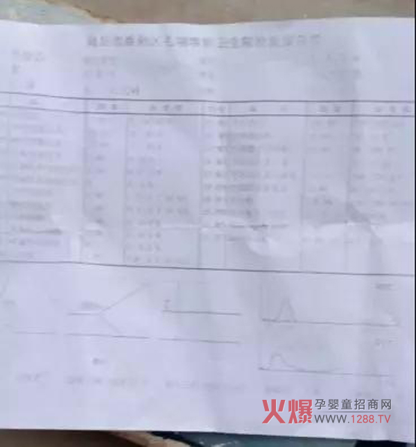 朵爱关爱贫血宝宝百城万家公益活动--全国2月