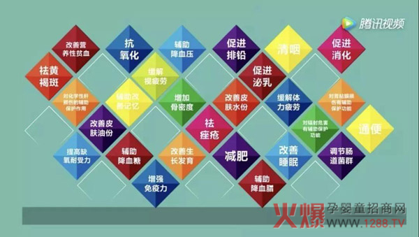 北京食药监管局解读保健品的27种功能