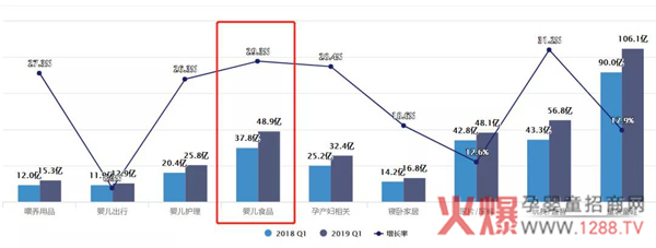 2019年Q1线上数据报告：各大奶粉、辅食品牌在电商平台表现如何3.jpg