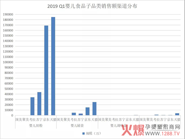 2019年Q1线上数据报告：各大奶粉、辅食品牌在电商平台表现如何6.jpg