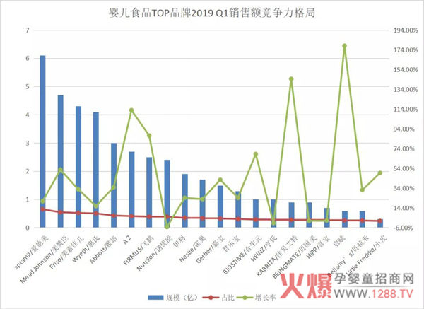 2019年Q1线上数据报告：各大奶粉、辅食品牌在电商平台表现如何7.jpg