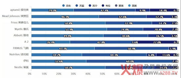 2019年Q1线上数据报告：各大奶粉、辅食品牌在电商平台表现如何8.jpg