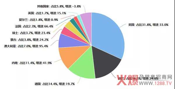 2019年Q1线上数据报告：各大奶粉、辅食品牌在电商平台表现如何10.jpg