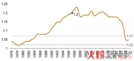 婴儿潮没了,纸尿裤行业将迎来大地震?