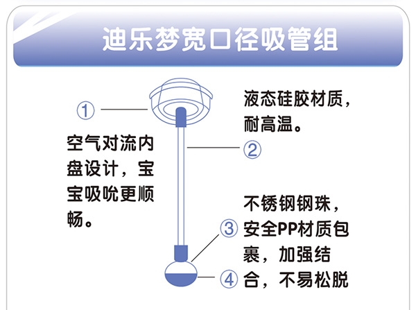 迪樂(lè )夢(mèng)寬口吸管組.jpg