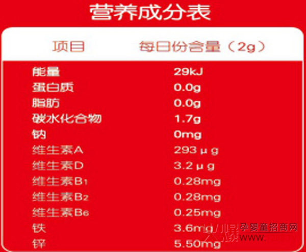 呵恩乳肽多元鋅營養(yǎng)成分.jpg
