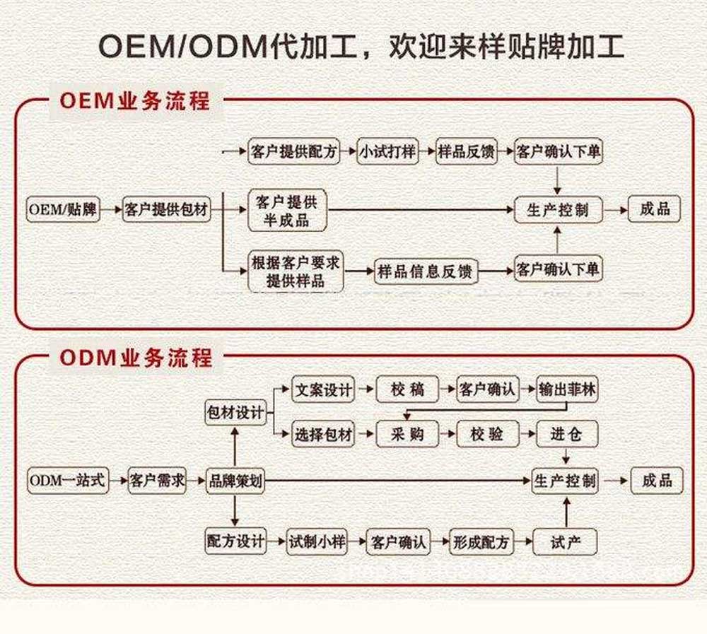 山东中舜雅康生物业务流程图.jpg