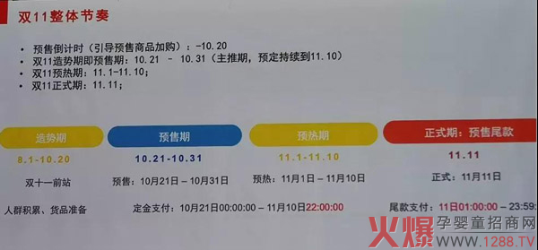 解码2019天猫双十一营销新玩法!奶粉品牌如何