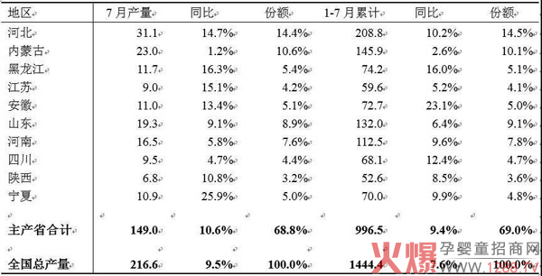 2019年中国乳业发展形势如何 液态奶.jpg 2019年中国乳业发展形势如何 液态奶.jpg