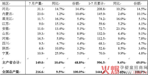 2019年中国乳业发展形势如何 液态奶.jpg