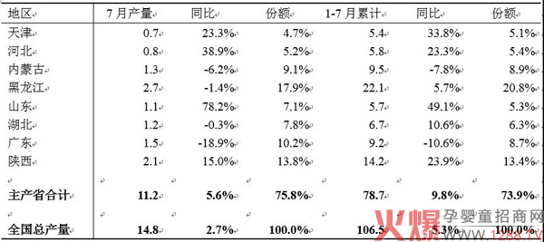 2019年中国乳业发展形势如何 干酪制品.jpg 2019年中国乳业发展形势如何 干酪制品.jpg