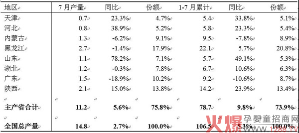 2019年中国乳业发展形势如何 干酪制品.jpg