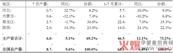 2019年中国乳业发展形势如何 奶粉.jpg 2019年中国乳业发展形势如何 奶粉.jpg