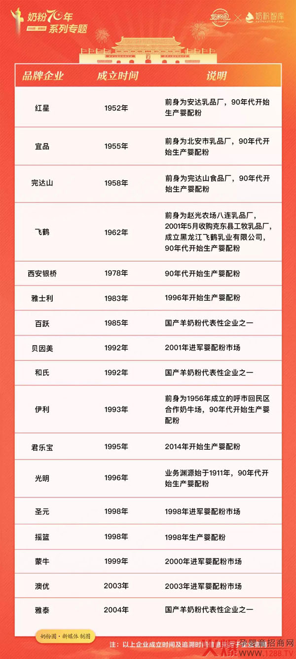 奶粉70年(1949-2019)4.jpg 奶粉70年(1949-2019)4.jpg