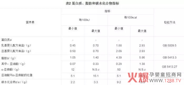 一款合格的配方奶需具备的营养.jpg 一款合格的配方奶需具备的营养.jpg