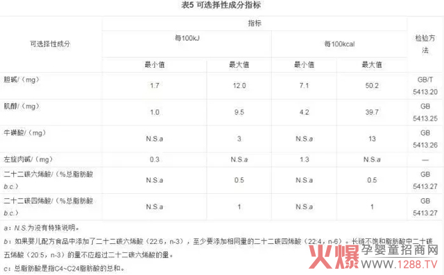 奶粉配方可选择成分指标.jpg 奶粉配方可选择成分指标.jpg