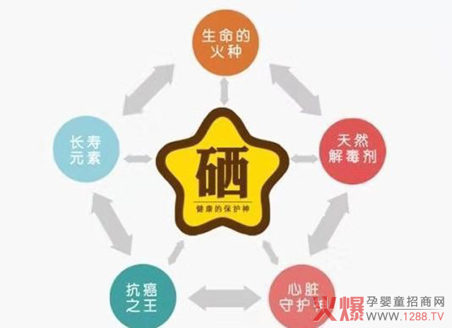 硒的作用.jpg 硒的作用.jpg