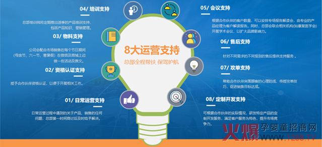 凡迪基因檢測(cè)運(yùn)營(yíng)支持.jpg 凡迪基因檢測(cè)運(yùn)營(yíng)支持.jpg