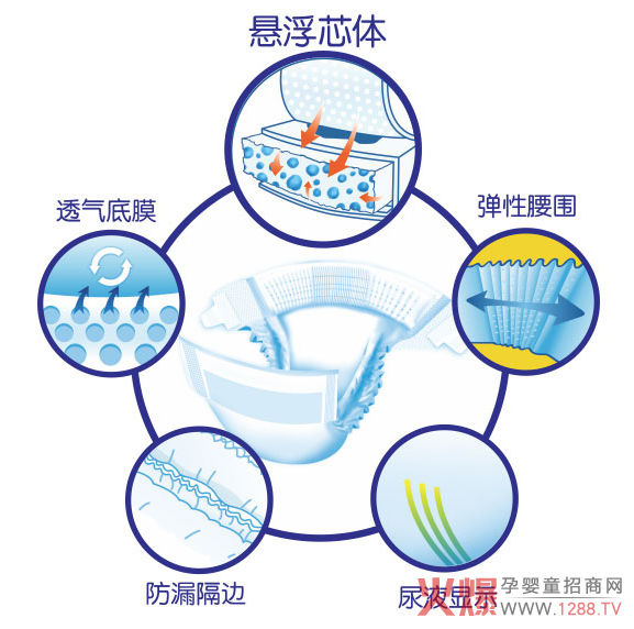 艾叶草纸尿片特点.jpg