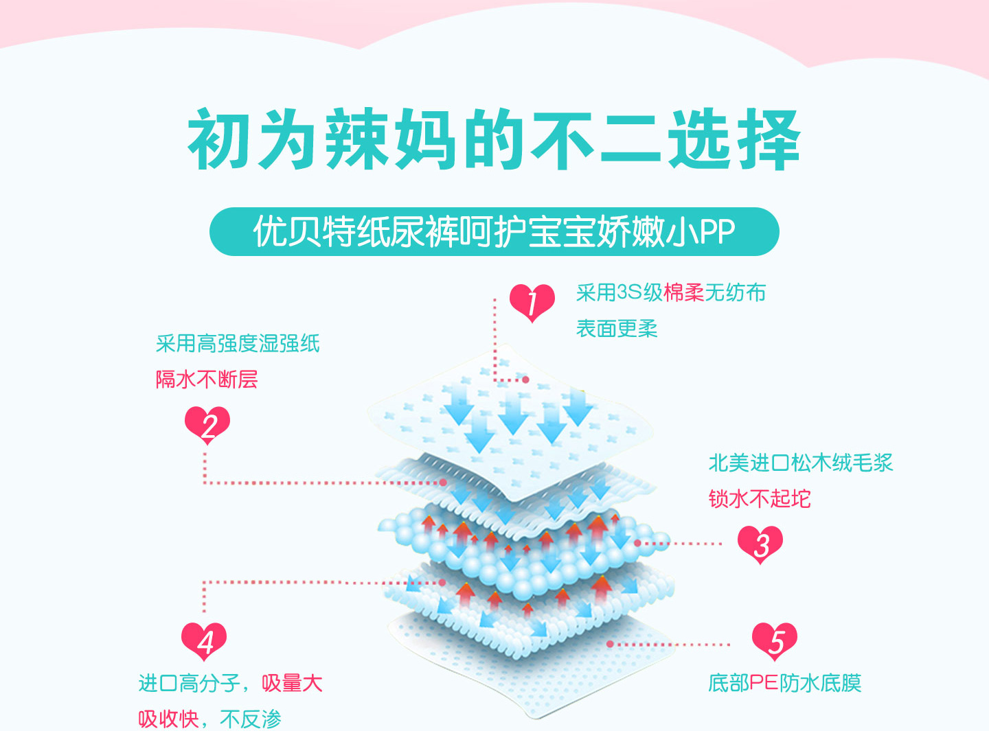  3優(yōu)貝特嬰兒紙尿褲