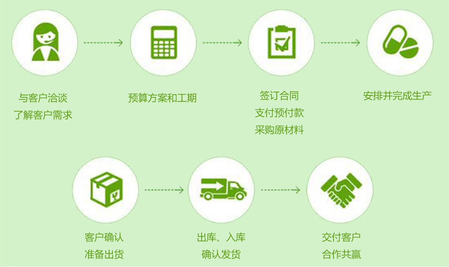 康博特OEM代加5