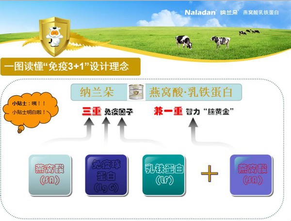 Naladan纳兰朵燕窝酸乳铁蛋白调制乳粉9.jpg