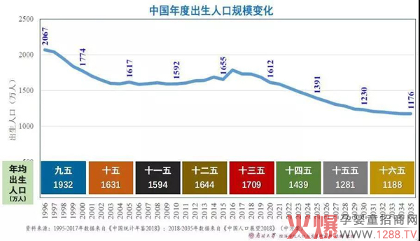 中国年度出生人口规模变化.jpg