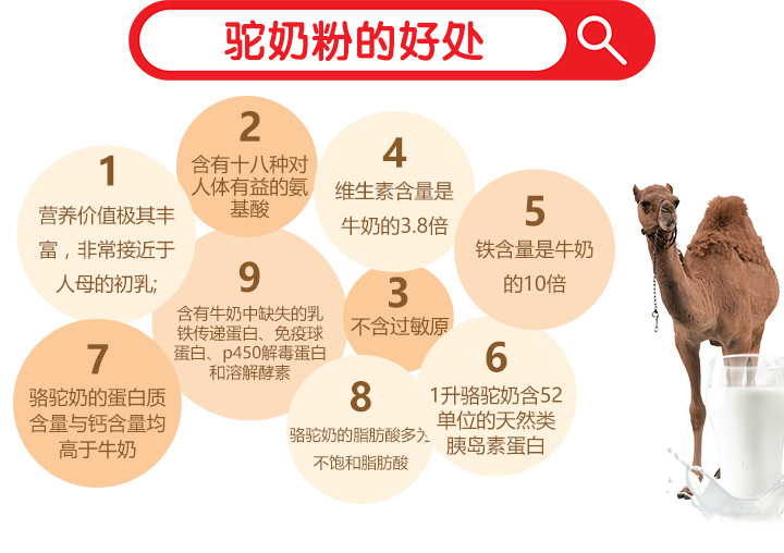  驼奶粉的好处