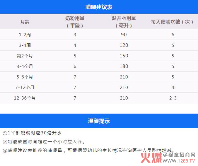 雅姆金抗力奶粉冲太浓是害不是爱