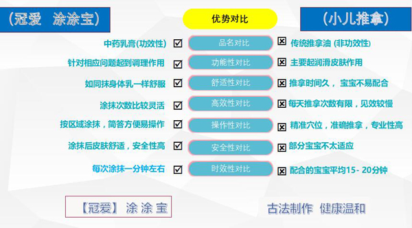 冠爱涂涂宝光子冷凝胶优势2.jpg