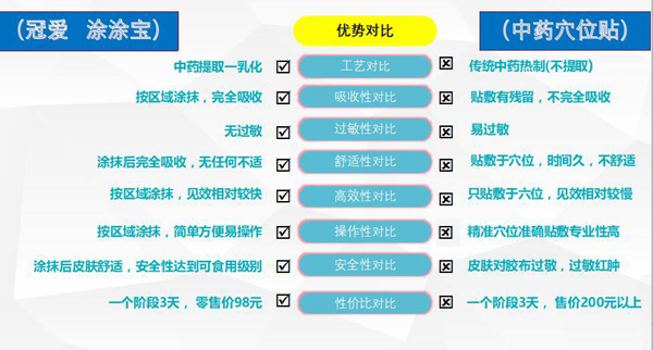 冠爱涂涂宝光子冷凝胶优势3.jpg