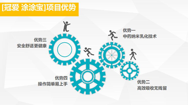 冠爱涂涂宝光子冷凝胶优势1.jpg