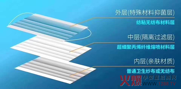 三層過(guò)濾保護設計.jpg 三層過(guò)濾保護設計.jpg