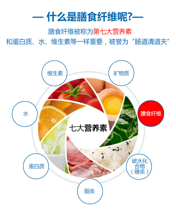  恬橙水溶性膳食纖維固體飲料5